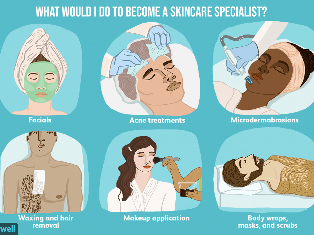 What Would I Do To Become a Skincare Specialist?